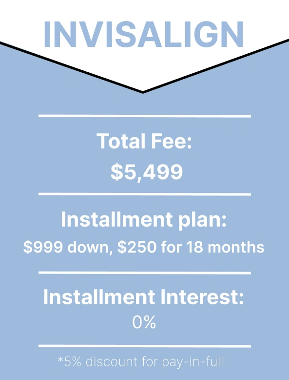 Portrait Photo of Pricing Features and Offers for Invisalign at Smile Design Orthodontics